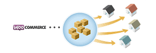 WooCommerce Shipping Multiple Addresses