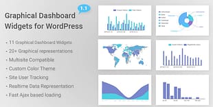 Graphical Dashboard Widgets for