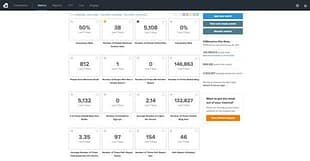 Kissmetrics for Woocommerce