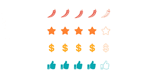 GeoDirectory Review Rating Manage