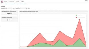 Cart Reports for WooCommerce
