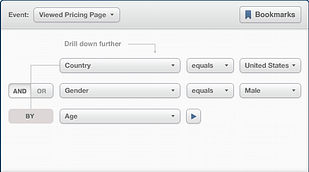 WooCommerce Mixpanel