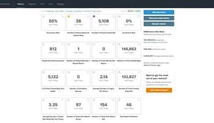 Woocommerce Kissmetrics