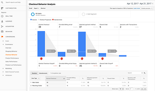 WooCommerce Google Analytics Pro