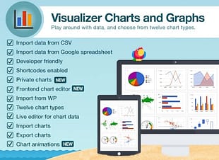 ThemeIsle Visualizer: Charts and