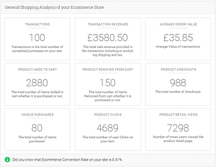 Analytify Pro WooCommerce