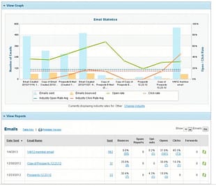 WooCommerce Constant Contact Integration
