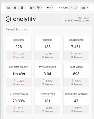 Analytify Pro Emails