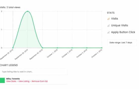 WP Job Manager Stats Addon