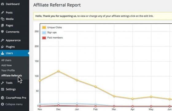 WPMU DEV Affiliates