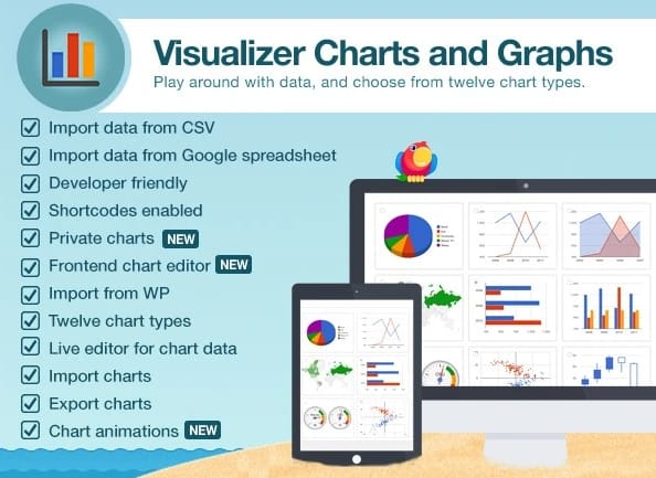 ThemeIsle Visualizer: Charts and
