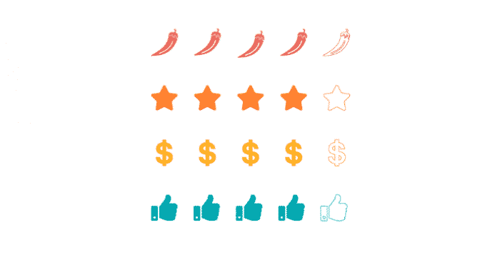GeoDirectory Review Rating Manage